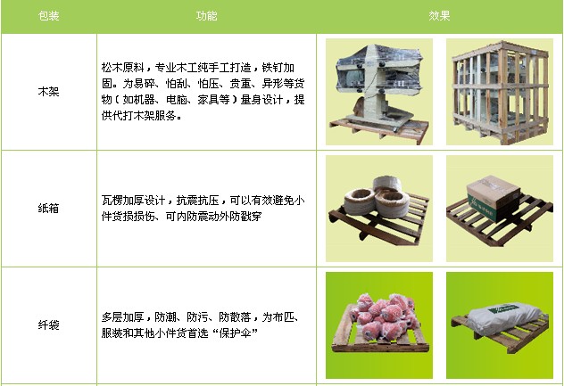 <a href='http://xyxzjob.com/a/news/gongsixinwen/12047.html' target='_blank'><u>衡水到安慶物流專線</u></a>