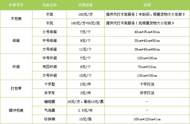 衡水至安慶物流公司