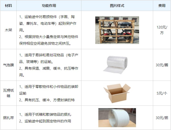 <a href='http://xyxzjob.com/a/news/gongsixinwen/12222.html' target='_blank'><u>衡水到岳陽(yáng)物流專線</u></a>
