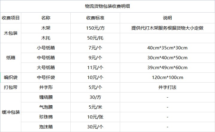 <a href='http://xyxzjob.com/a/news/youhuihuodong/15027.html' target='_blank'><u>衡水到岳陽(yáng)貨運(yùn)專線</u></a>